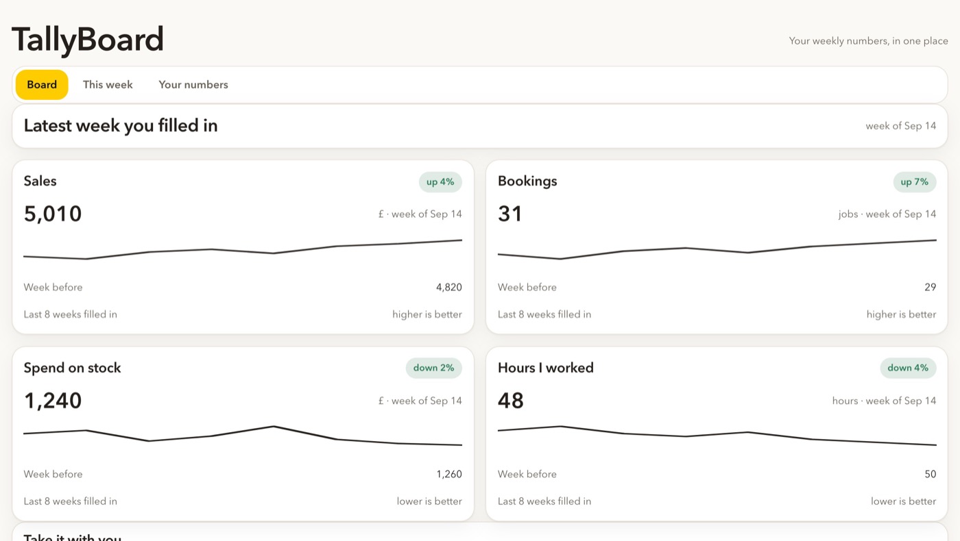 TallyBoard on a laptop, showing stays on your device